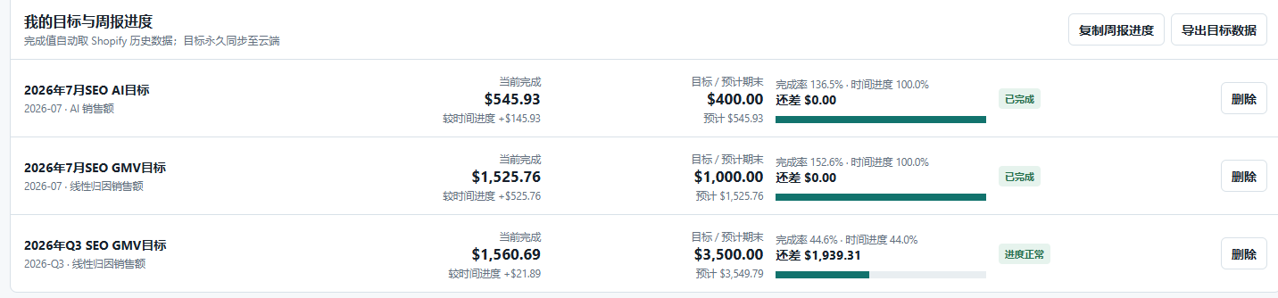 7月目标与周报进度